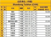 开云棋牌官方网站-赛前拜仁慕尼黑调整名单以备亚冠，官宣签约环节打磨，悬念犹存，赛程密集仍需轮换的简单介绍-开云棋牌官方网站